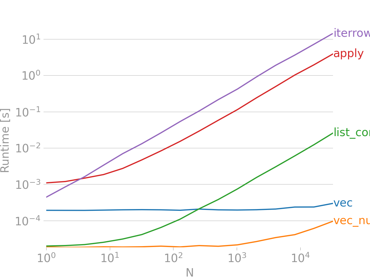 Benchmark Image